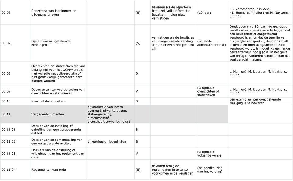 dat een brief effectief aangetekend verstuurd is en omdat de termijn van burgerlijke aansprakelijkheid opschuift telkens een brief aangaande de zaak verstuurd wordt, is mogelijks een lange