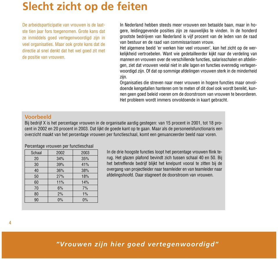 In Nederland hebben steeds meer vrouwen een betaalde baan, maar in hogere, leidinggevende posities zijn ze nauwelijks te vinden.