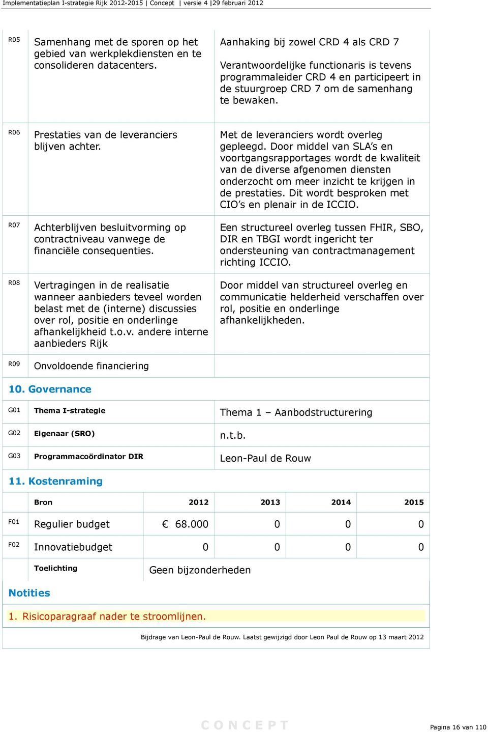 R06 R07 R08 R09 Prestaties van de leveranciers blijven achter. Achterblijven besluitvorming op contractniveau vanwege de financiële consequenties.