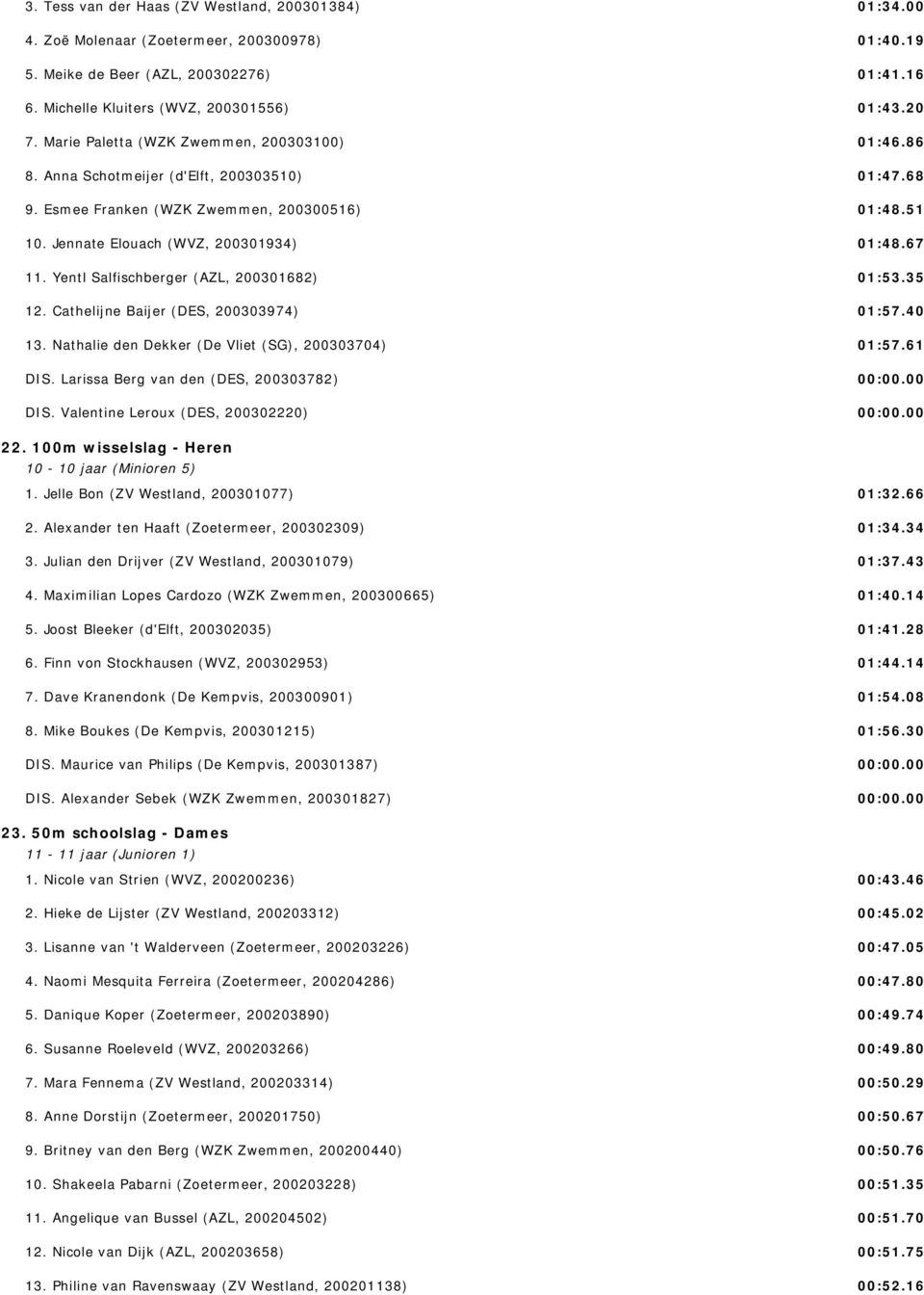 Yentl Salfischberger (AZL, 200301682) 12. Cathelijne Baijer (DES, 200303974) 13. Nathalie den Dekker (De Vliet (SG), 200303704) DIS. Larissa Berg van den (DES, 200303782) DIS.