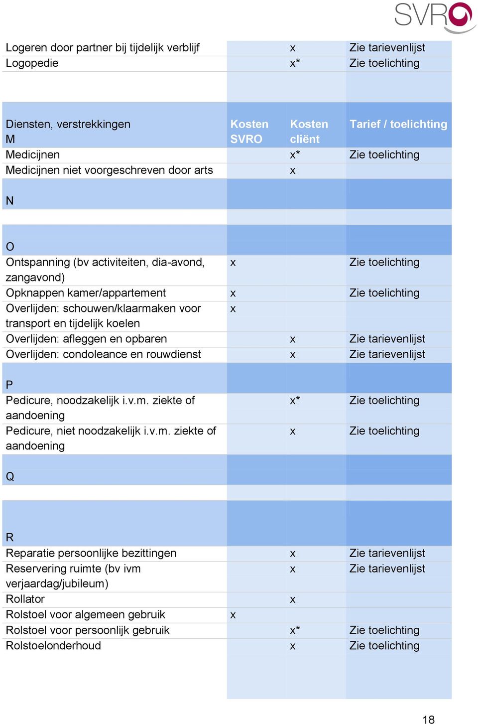 transport en tijdelijk koelen Overlijden: afleggen en opbaren Zie tarievenlijst Overlijden: condoleance en rouwdienst Zie tarievenlijst P Pedicure, noodzakelijk i.v.m.