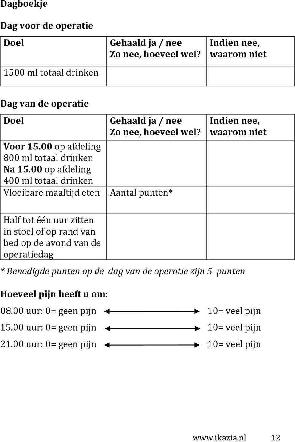 Aantal punten* Indien nee, waarom niet Half tot één uur zitten in stoel of op rand van bed op de avond van de operatiedag * Benodigde punten op de dag van de