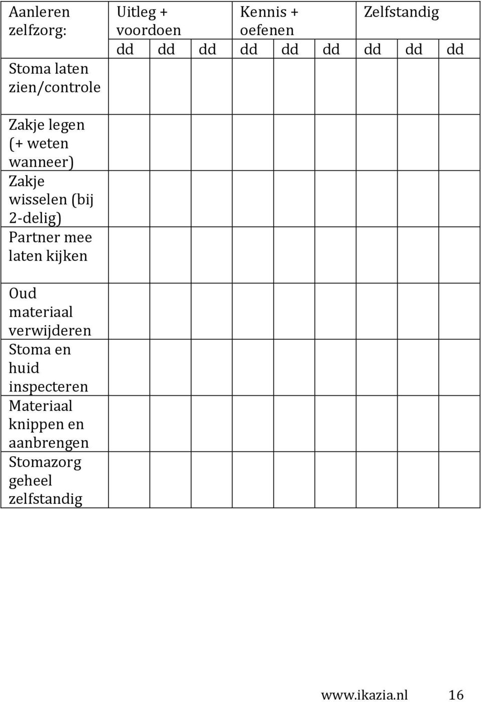 wisselen (bij 2-delig) Partner mee laten kijken Oud materiaal verwijderen Stoma en