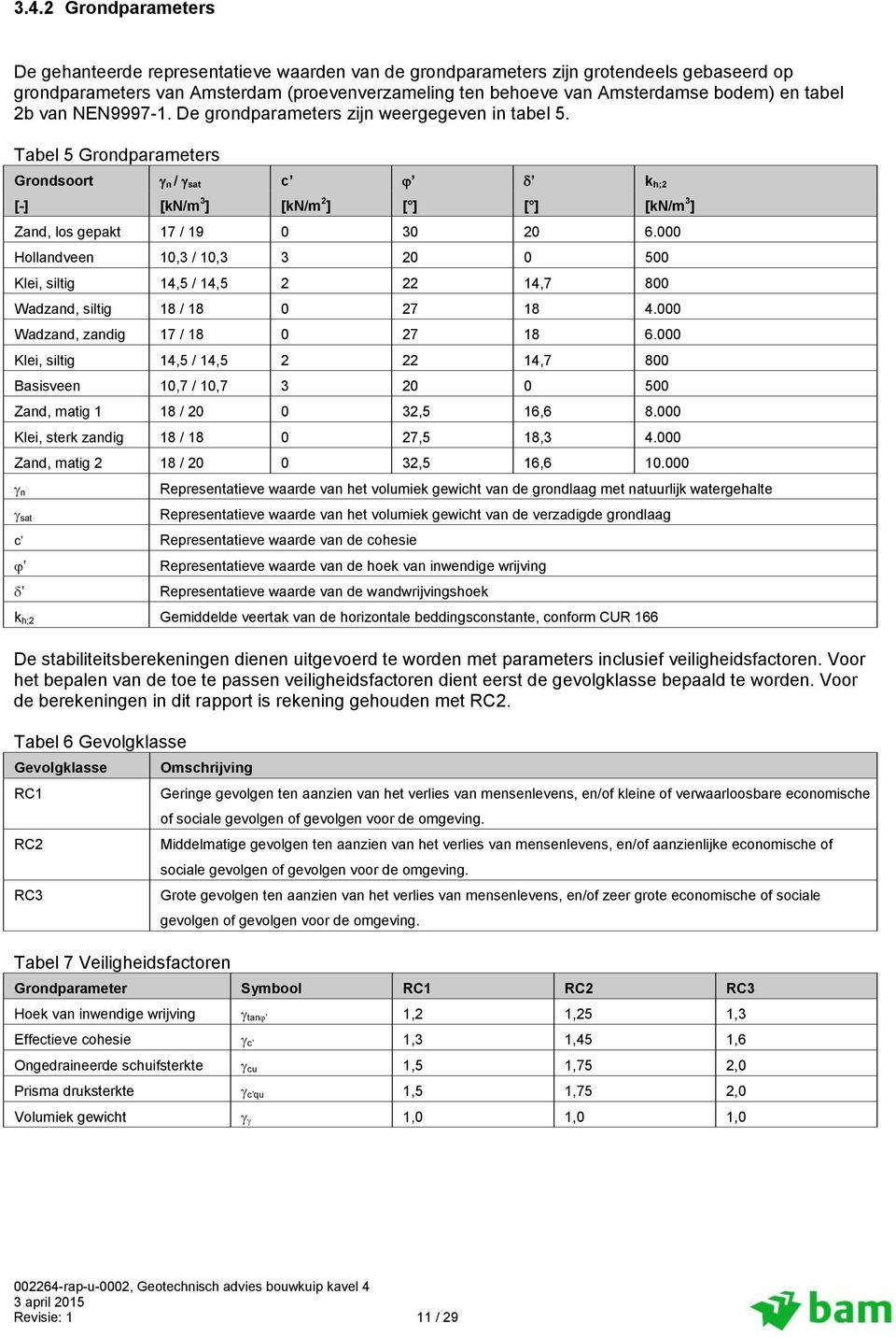 tabel b van NEN9997-1. De grondparameters zijn weergegeven in tabel 5. Tabel 5 Grondparameters Grondsoort n / sat c k h; [-] [kn/m 3 ] [kn/m ] [ ] [ ] [kn/m 3 ] Zand, los gepakt 17 / 19 3.