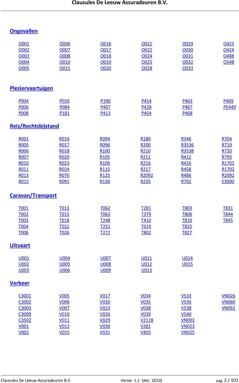 P016 P084 P181 P190 P407 P413 P414 P428 P454 P463 P467 P468 P469 PE449 Reis/Rechtsbijstand R001 R005 R006 R007 R010 R011 R013 R015 R016 R017 R018 R020 R023 R024 R070 R091 R094 R096 R100 R105 R106