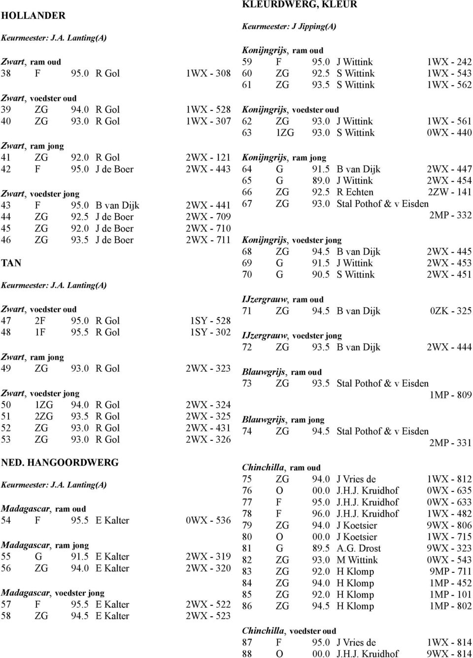 0 R Gol 1SY - 528 48 1F 95.5 R Gol 1SY - 302 Zwart, ram jong 49 ZG 93.0 R Gol 2WX - 323 50 1ZG 94.0 R Gol 2WX - 324 51 2ZG 93.5 R Gol 2WX - 325 52 ZG 93.0 R Gol 2WX - 431 53 ZG 93.