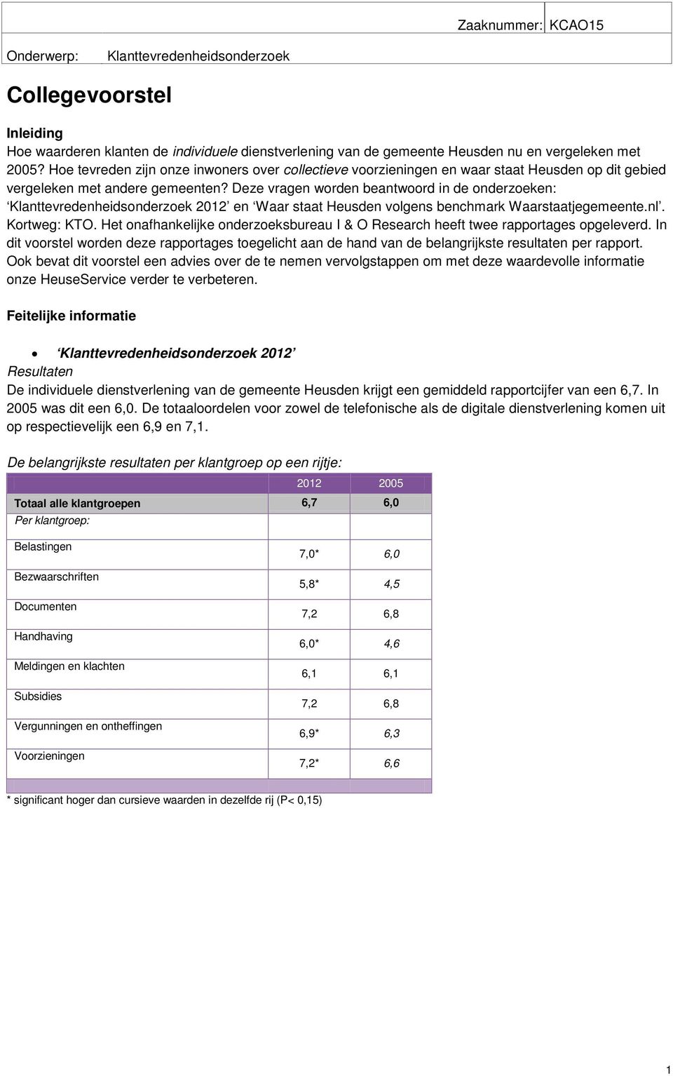 Deze vragen worden beantwoord in de onderzoeken: Klanttevredenheidsonderzoek 2012 en Waar staat Heusden volgens benchmark Waarstaatjegemeente.nl. Kortweg: KTO.