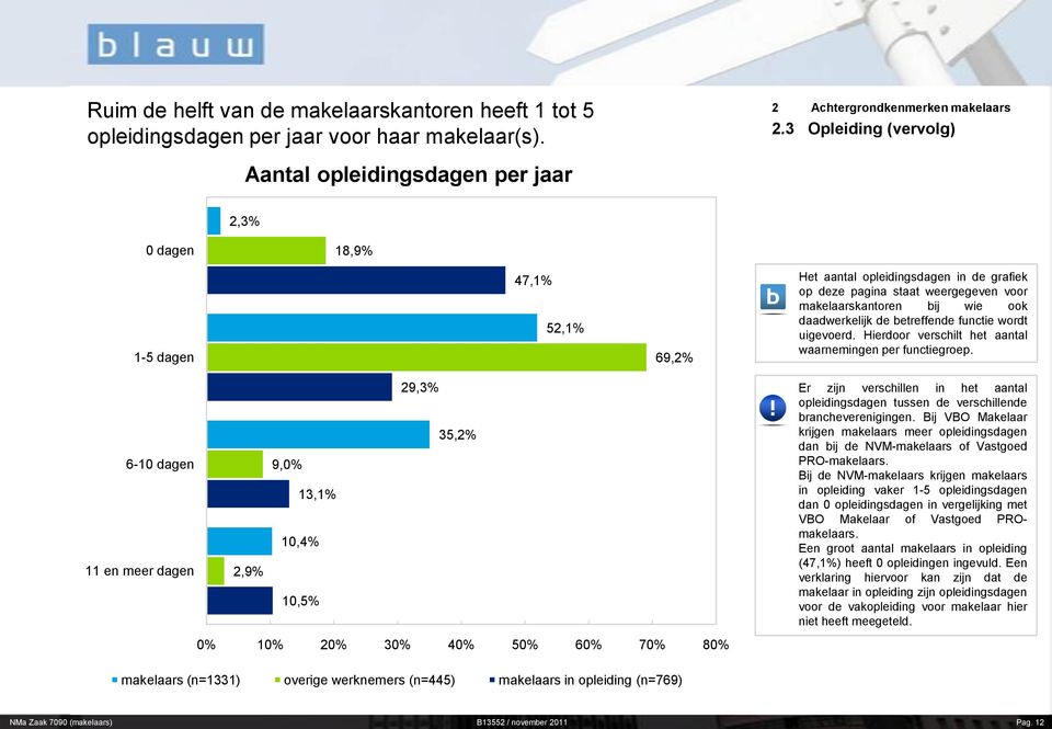 betreffende functie wordt uigevoerd. Hierdoor verschilt het aantal waarnemingen per functiegroep.