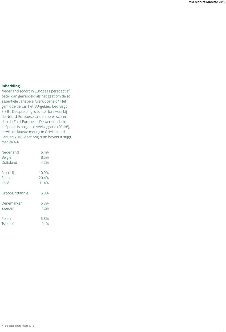 De werkloosheid in Spanje is nog altijd veelzeggend (2,4%), terwijl de laatste meting in Griekenland (januari 216) daar nog ruim bovenuit stijgt met 24,4%.