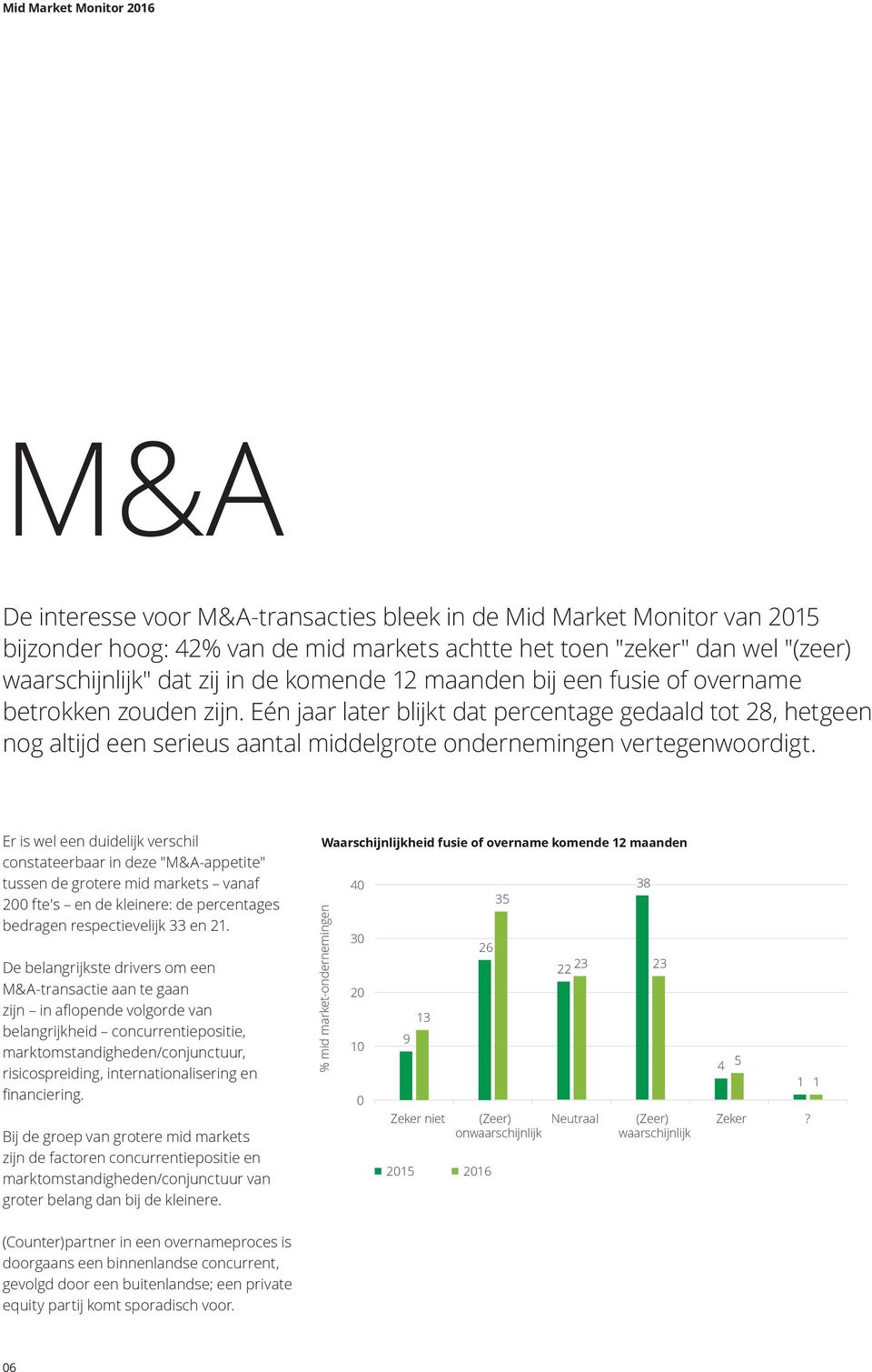 Er is wel een duidelijk verschil constateerbaar in deze "M&A-appetite" tussen de grotere mid markets vanaf 2 fte's en de kleinere: de percentages bedragen respectievelijk 33 en 21.