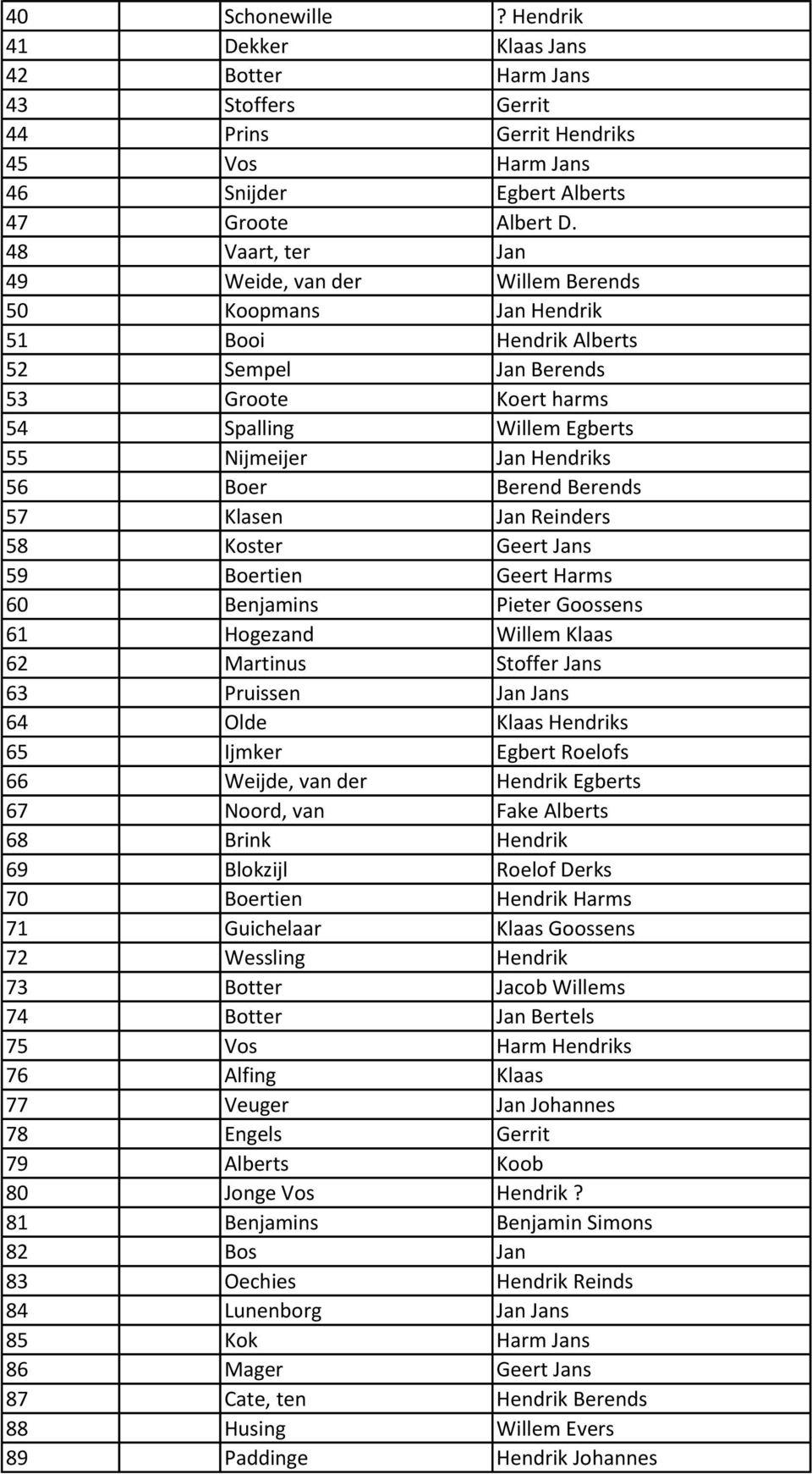 Boer Berend Berends 57 Klasen Jan Reinders 58 Koster Geert Jans 59 Boertien Geert Harms 60 Benjamins Pieter Goossens 61 Hogezand Willem Klaas 62 Martinus Stoffer Jans 63 Pruissen Jan Jans 64 Olde