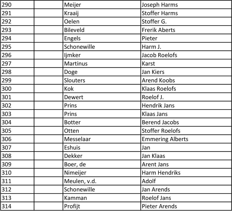 302 Prins Hendrik Jans 303 Prins Klaas Jans 304 Botter Berend Jacobs 305 Otten Stoffer Roelofs 306 Messelaar Emmering Alberts 307 Eshuis Jan 308