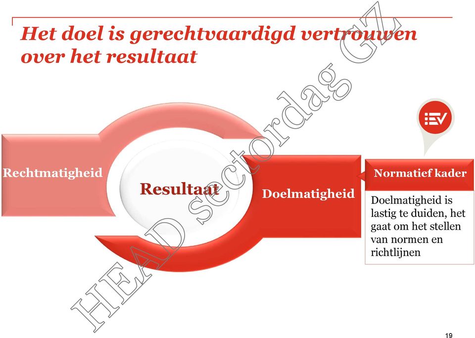 Normatief kader Doelmatigheid is lastig te