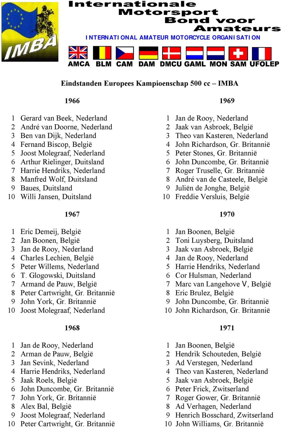 Nederland 6 T. Glogowski, Duitsland 7 Armand de Pauw, België 8 Peter Cartwright, Gr. Britannië 9 John York, Gr.