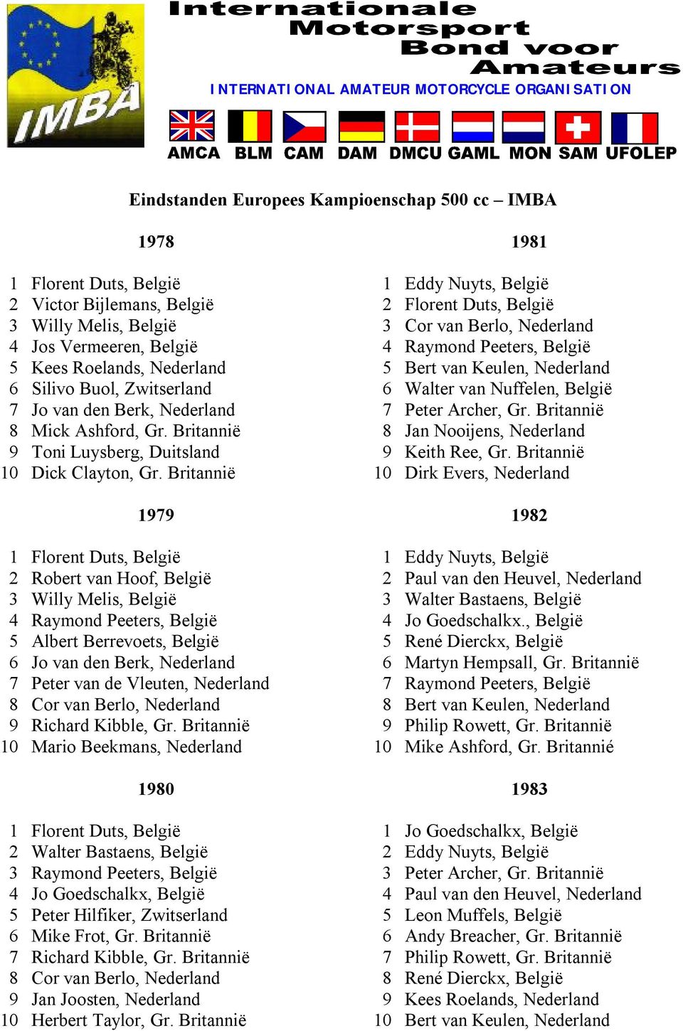 Britannië 1979 2 Robert van Hoof, België 3 Willy Melis, België 4 Raymond Peeters, België 5 Albert Berrevoets, België 6 Jo van den Berk, Nederland 7 Peter van de Vleuten, Nederland 8 Cor van Berlo,