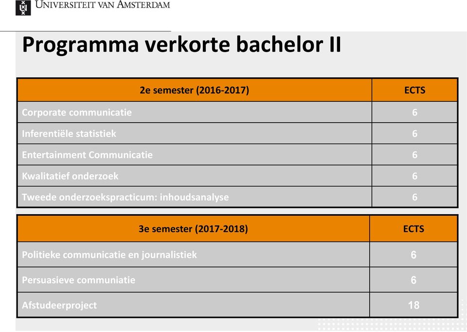 onderzoek 6 Tweede onderzoekspracticum: inhoudsanalyse 6 3e semester (2017-2018)