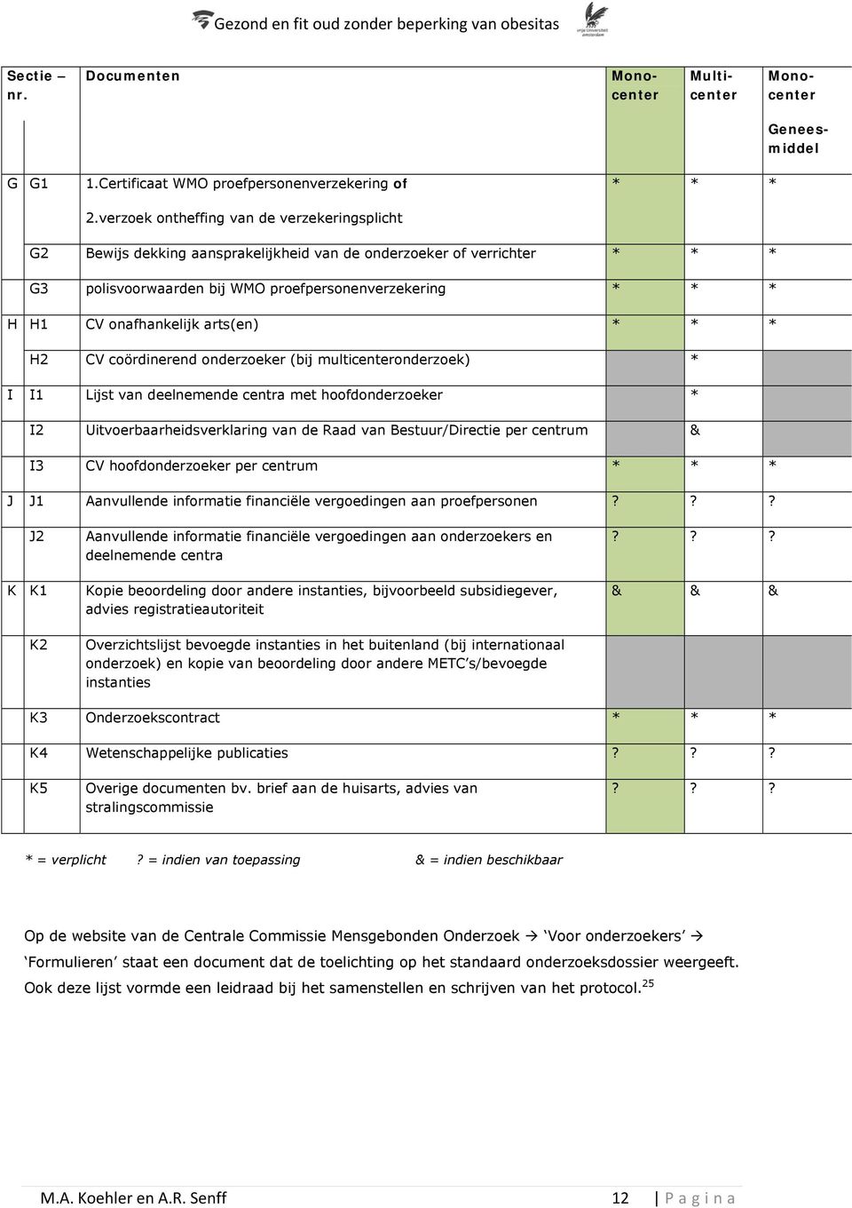 onafhankelijk arts(en) * * * H2 CV coördinerend onderzoeker (bij multicenteronderzoek) * I I1 Lijst van deelnemende centra met hoofdonderzoeker * I2 Uitvoerbaarheidsverklaring van de Raad van