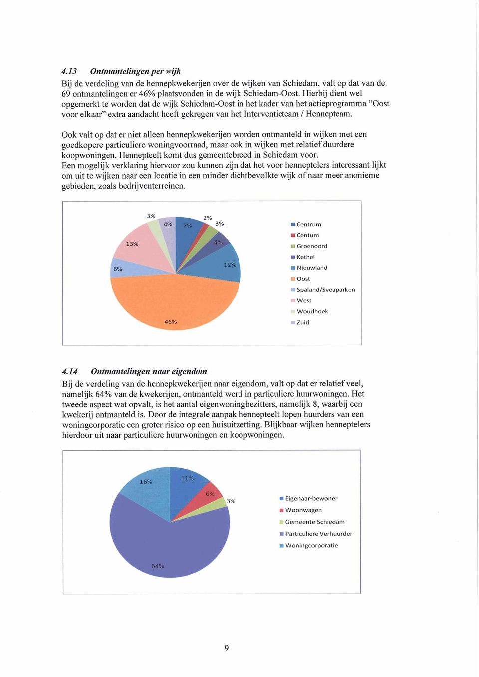 Ook valt op dat er niet alleen hennepkwekerijen worden ontmanteld in wijken met een goedkopere particuliere woningvoorraad, maar ook in wijken met relatief duurdere koopwoningen.