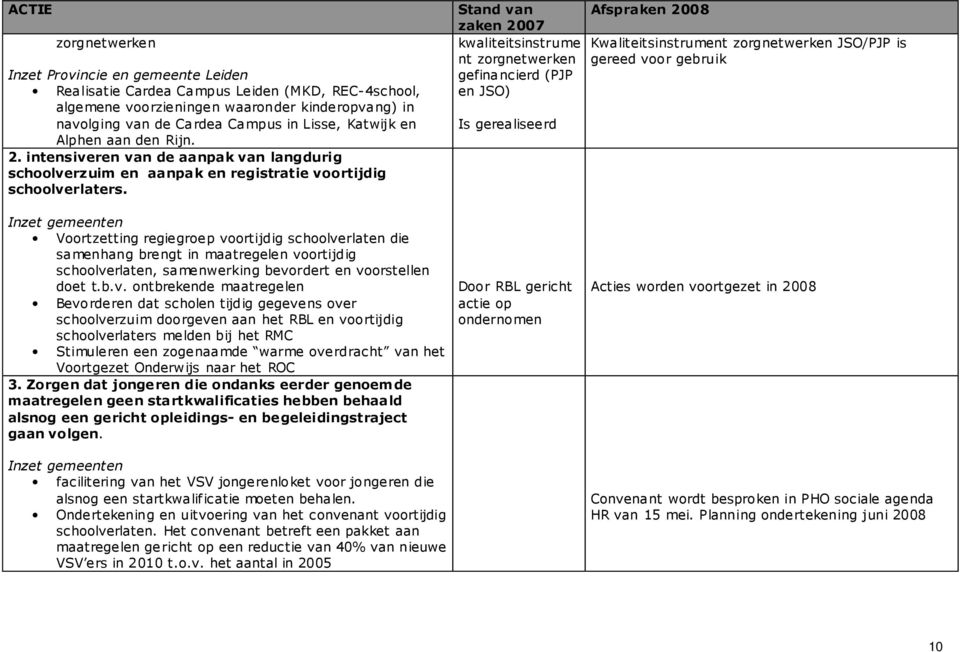 Voortzetting regiegroep vo