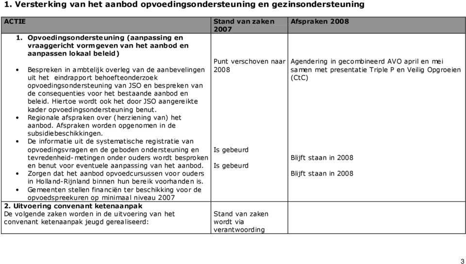 opvoedingsondersteuning van JSO en bespreken van de consequenties voor het bestaande aanbod en beleid. Hiertoe wordt ook het door JSO aangereikte kader opvoedingsondersteuning benut.