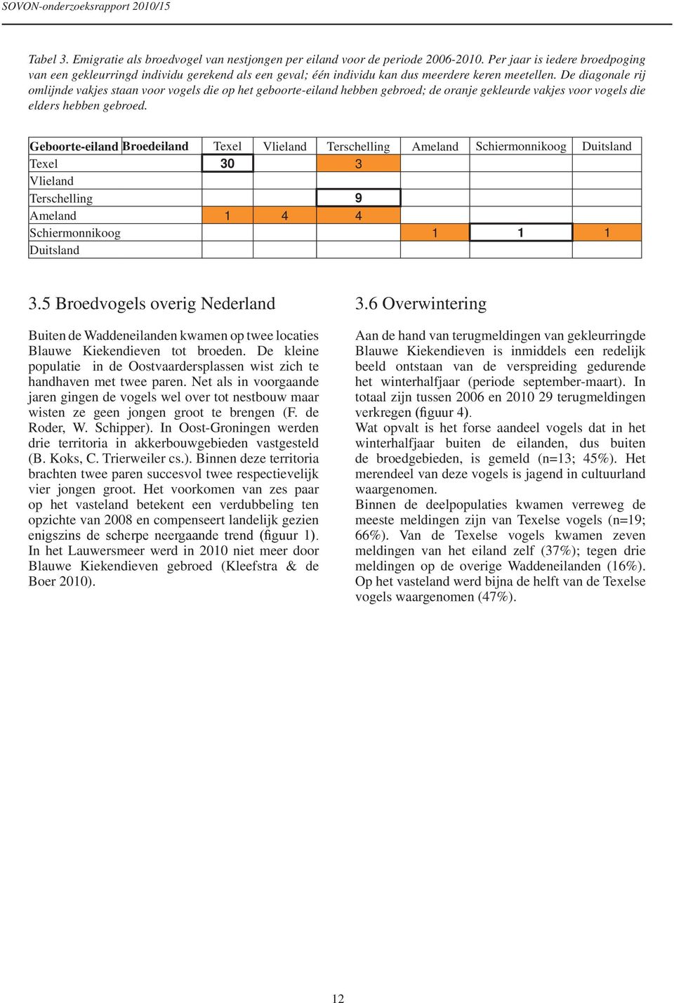 De diagonale rij omlijnde vakjes staan voor vogels die op het geboorte-eiland hebben gebroed; de oranje gekleurde vakjes voor vogels die elders hebben gebroed.