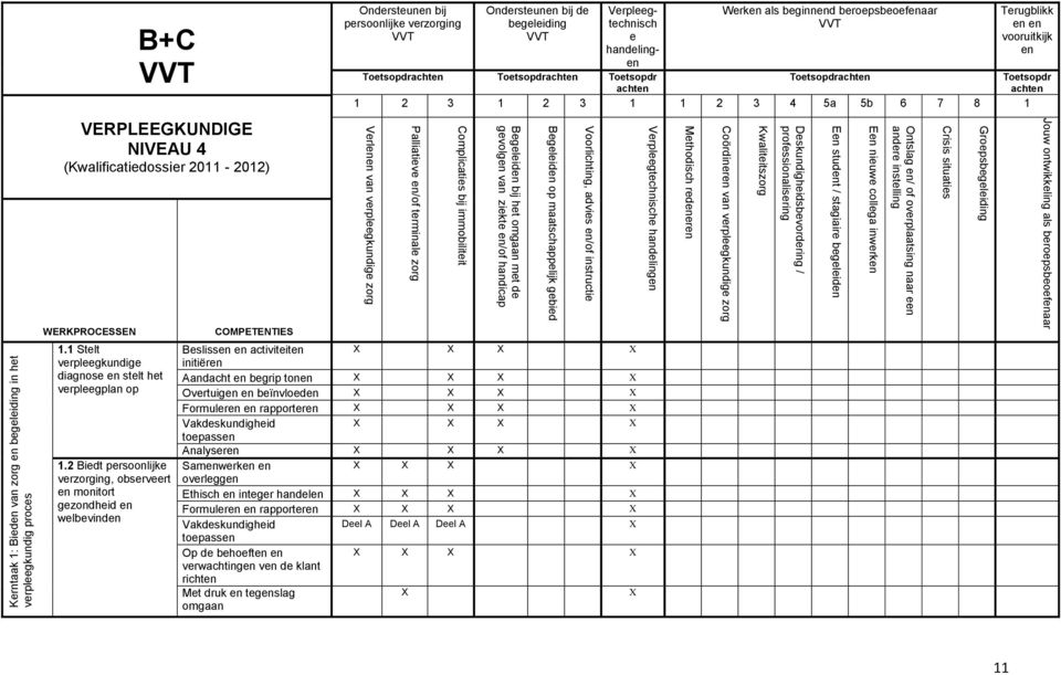 handelingen Vrlichting, advies en/f instructie Begeleiden p maatschappelijk gebied Begeleiden bij het mgaan met de gevlgen van ziekte en/f handicap Cmplicaties bij immbiliteit Palliatieve en/f