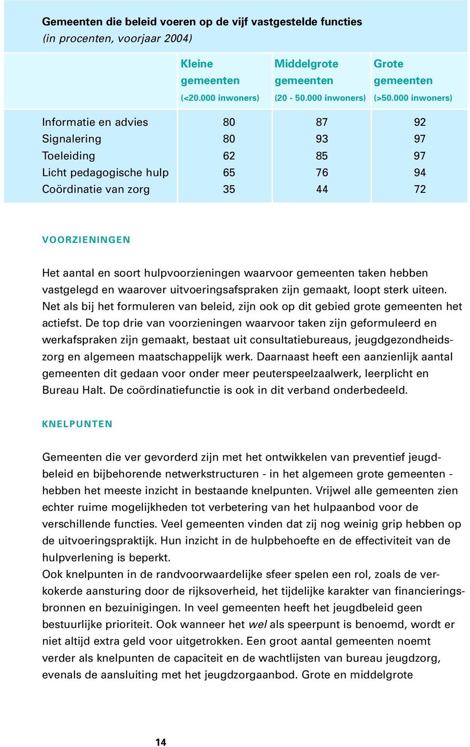 waarvoor gemeenten taken hebben vastgelegd en waarover uitvoeringsafspraken zijn gemaakt, loopt sterk uiteen.