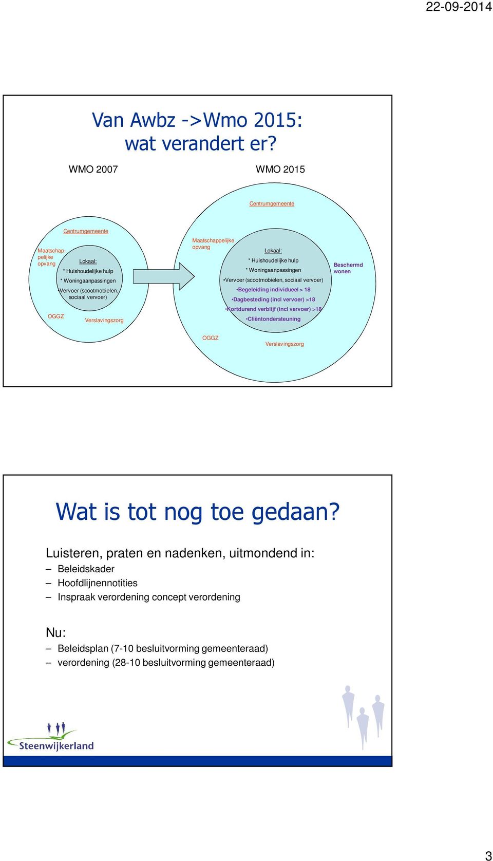 Maatschappelijke opvang Lokaal: * Huishoudelijke hulp * Woningaanpassingen Vervoer (scootmobielen, sociaal vervoer) Begeleiding individueel > 18 Dagbesteding (incl vervoer) >18