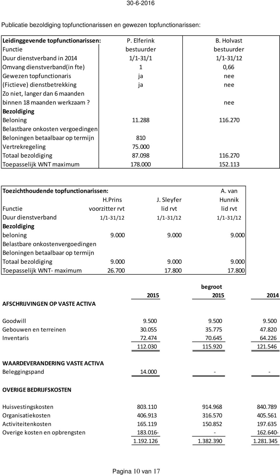 langer dan 6 maanden binnen 18 maanden werkzaam? nee Bezoldiging Beloning 11.288 116.270 Belastbare onkosten vergoedingen Beloningen betaalbaar op termijn 810 Vertrekregeling 75.