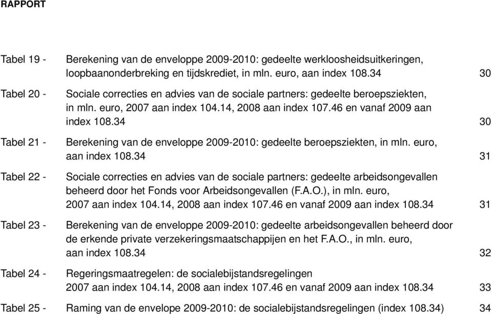 34 30 Berekening van de enveloppe 2009-2010: gedeelte beroepsziekten, in mln. euro, aan index 108.