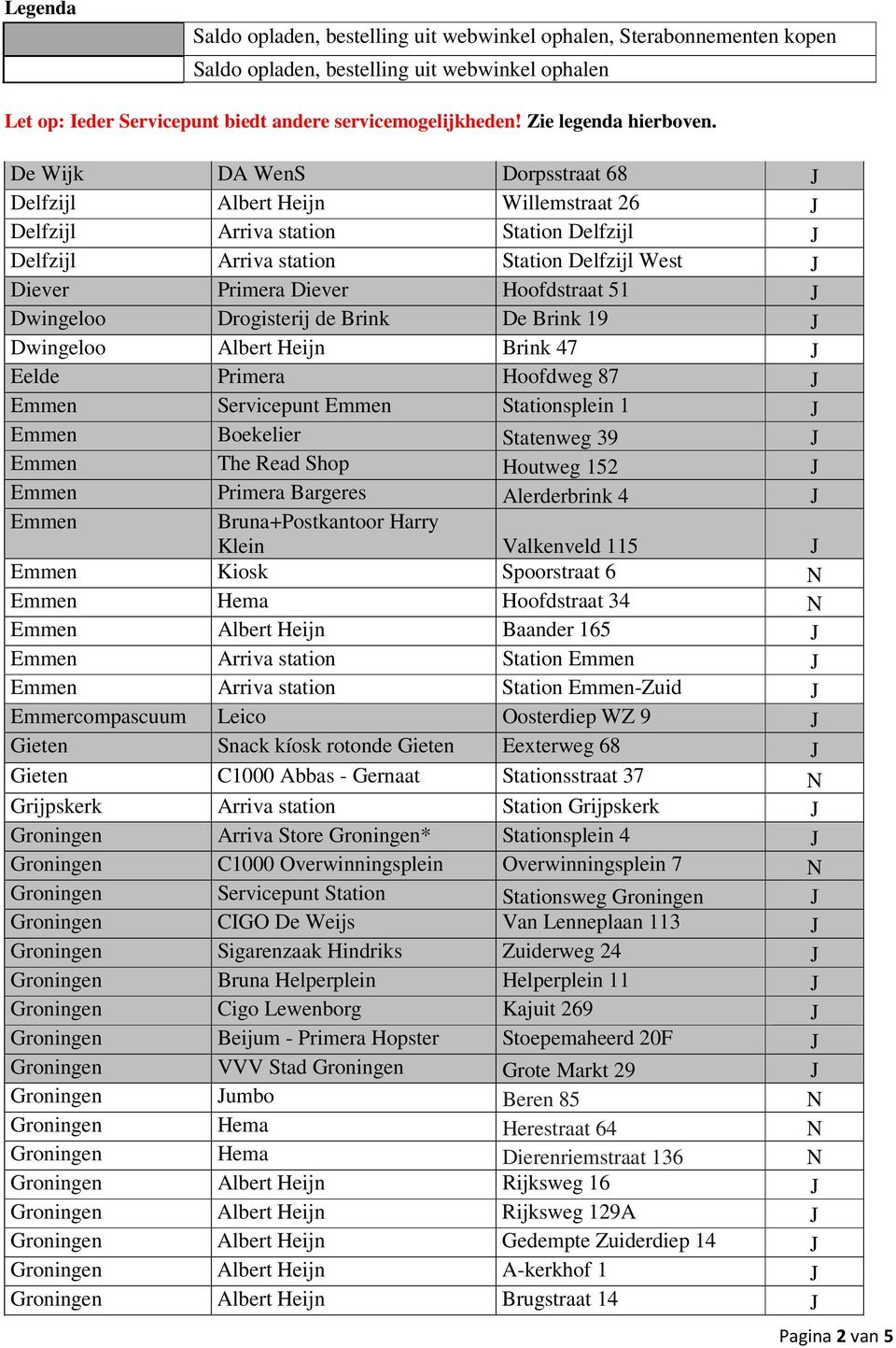 152 Emmen Primera Bargeres Alerderbrink 4 Emmen Bruna+Postkantoor Harry Klein Valkenveld 115 Emmen Kiosk Spoorstraat 6 N Emmen Hema Hoofdstraat 34 N Emmen Albert Heijn Baander 165 Emmen Arriva