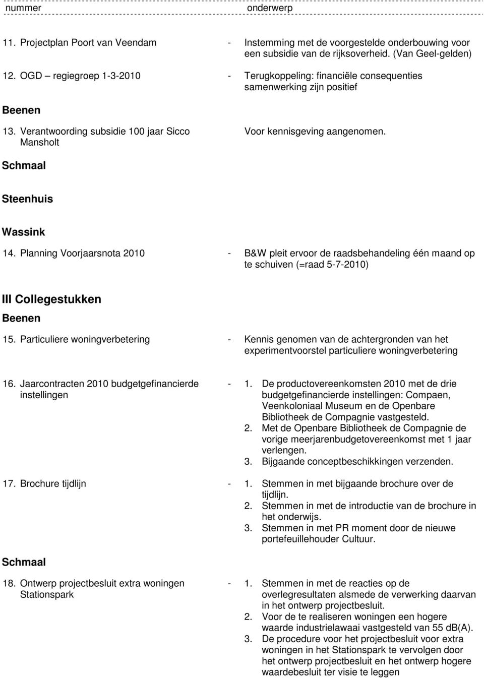 Schmaal Steenhuis Wassink 14. Planning Voorjaarsnota 2010 - B&W pleit ervoor de raadsbehandeling één maand op te schuiven (=raad 5-7-2010) III Collegestukken Beenen 15.