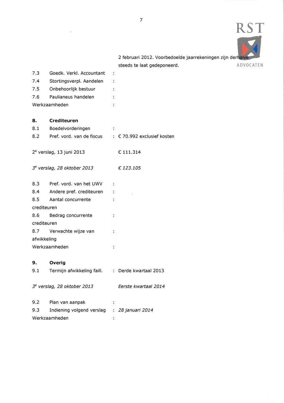 992 exclusief kosten 2 e verslag, 13 juni 2013 111.314 3 e verslag, 28 oktober 2013 123.105 8.3 Pref. vord. van het UWV : 8.4 Andere pref. crediteuren : 8.