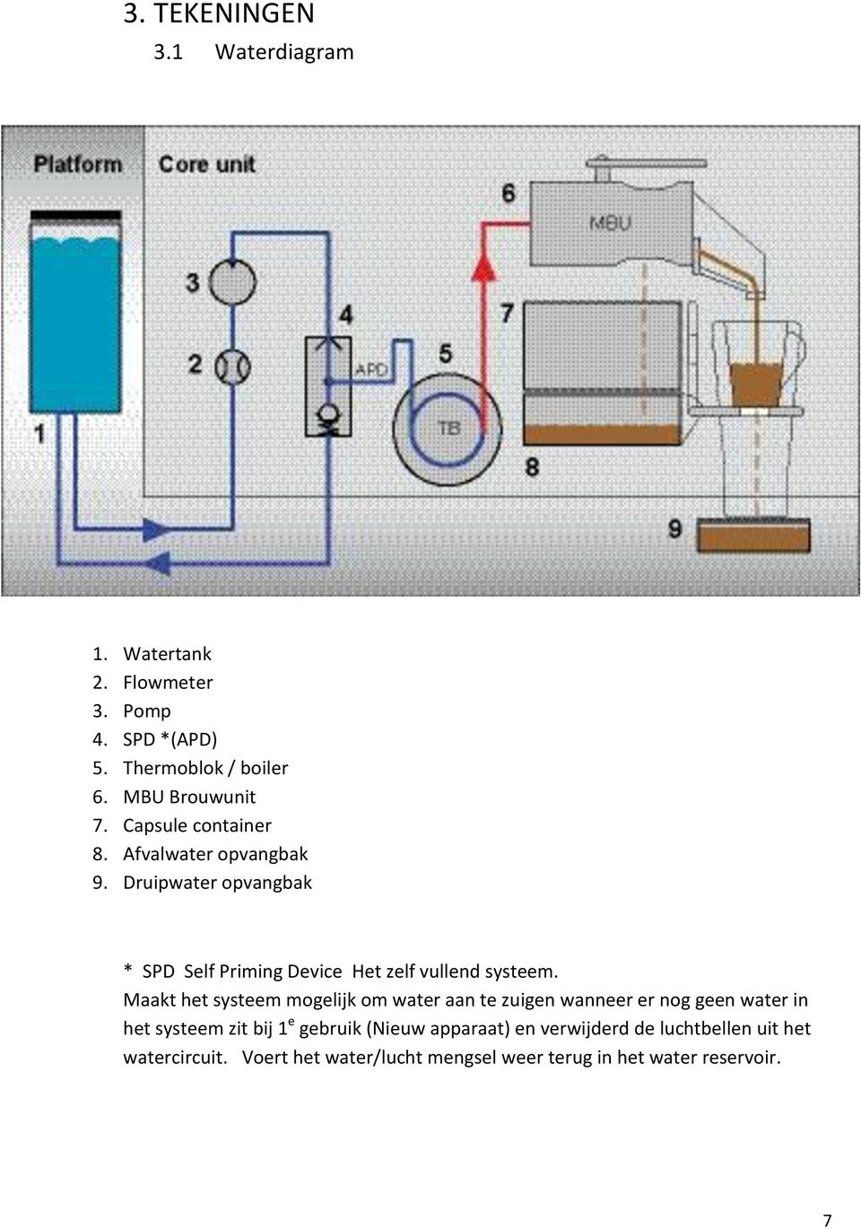 Maakt het systeem mogelijk om water aan te zuigen wanneer er nog geen water in het systeem zit bij 1 e gebruik (Nieuw