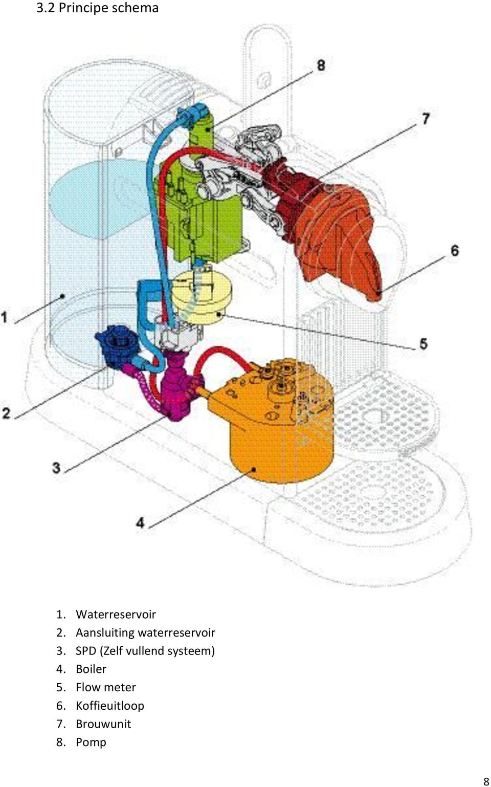 SPD (Zelf vullend systeem) 4. Boiler 5.