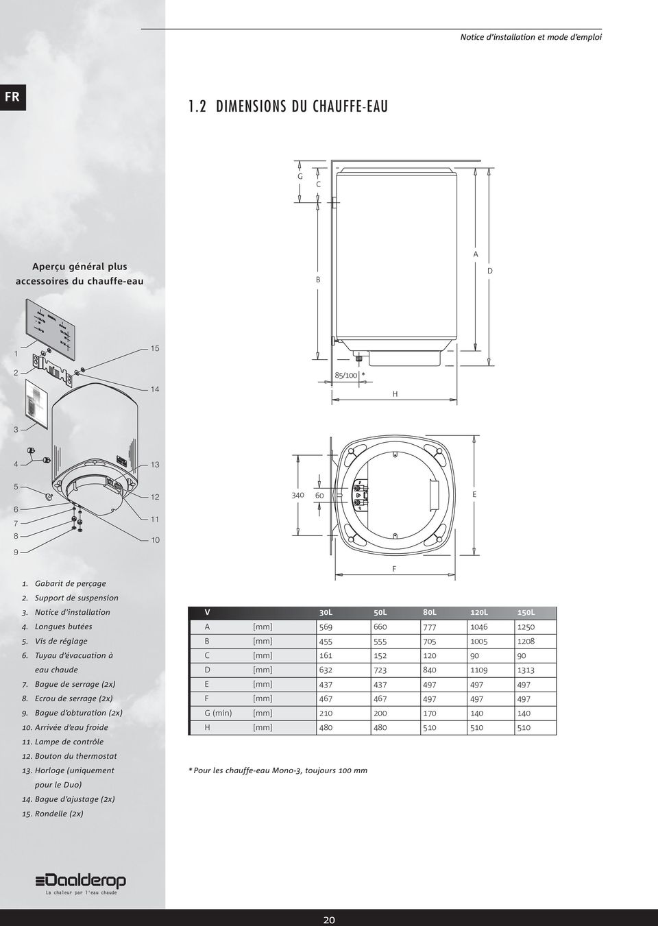 Bague d obturation (2x) 10. Arrivée d eau froide 11. Lampe de contrôle 12. Bouton du thermostat 13. Horloge (uniquement pour le Duo) 14. Bague d ajustage (2x) 15.