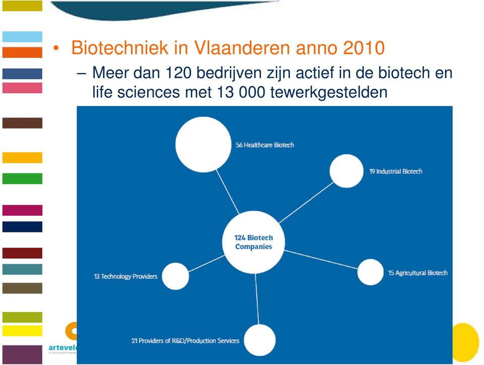 zijn actief in de biotech en