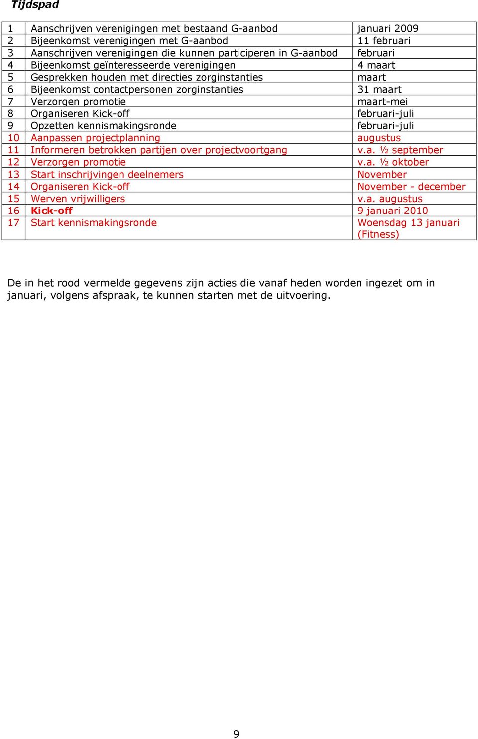 Organiseren Kick-off februari-juli 9 Opzetten kennismakingsronde februari-juli 10 Aanpassen projectplanning augustus 11 Informeren betrokken partijen over projectvoortgang v.a. ½ september 12 Verzorgen promotie v.