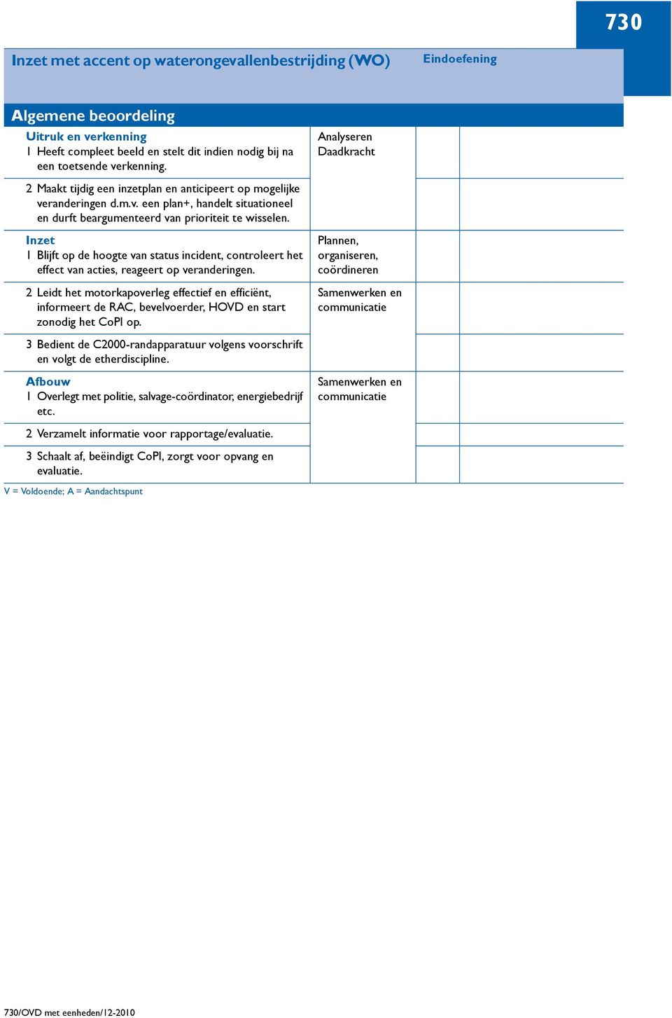 Inzet 1 Blijft op de hoogte van status incident, controleert het effect van acties, reageert op veranderingen.