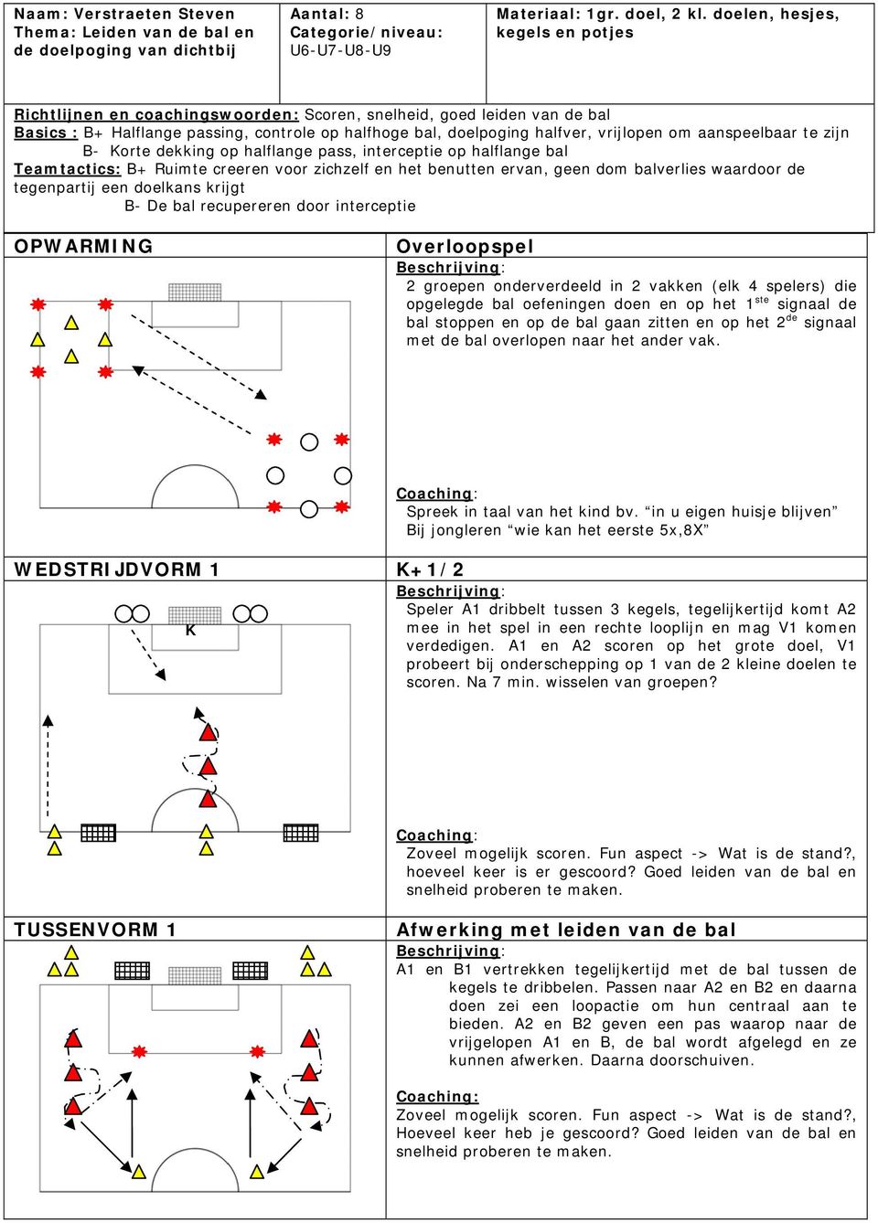 aanspeelbaar te zijn B- orte dekking op halflange pass, interceptie op halflange bal Teamtactics: B+ Ruimte creeren voor zichzelf en het benutten ervan, geen dom balverlies waardoor de tegenpartij