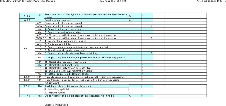 3 Resultaten van analyses GFH Perceels/teeltfiche correct ingevuld COP B C Perceels/teeltfiche correct ingevuld 3 lle. Registratie bodemontsmetting lle. Registratie zaai- of plantdatum GFH 3.
