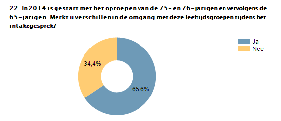 39 Ervaring leert dat de korte termijn waarop alles gepland moet worden niet altijd als prettig ervaren wordt.