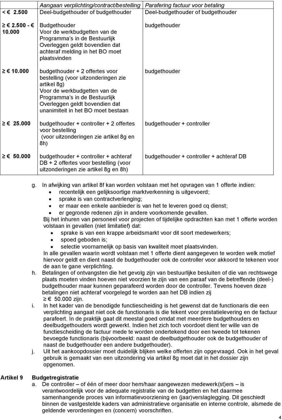 uitzonderingen zie artikel 8g) Voor de werkbudgetten van de Programma s in de Bestuurlijk Overleggen geldt bovendien dat unanimiteit in het BO moet bestaan budgethouder + controller + 2 offertes voor