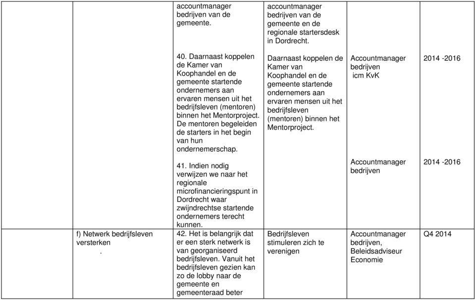 De mentoren begeleiden de starters in het begin van hun chap.  bedrijven icm KvK -2016 f) Netwerk bedrijfsleven versterken. 41.