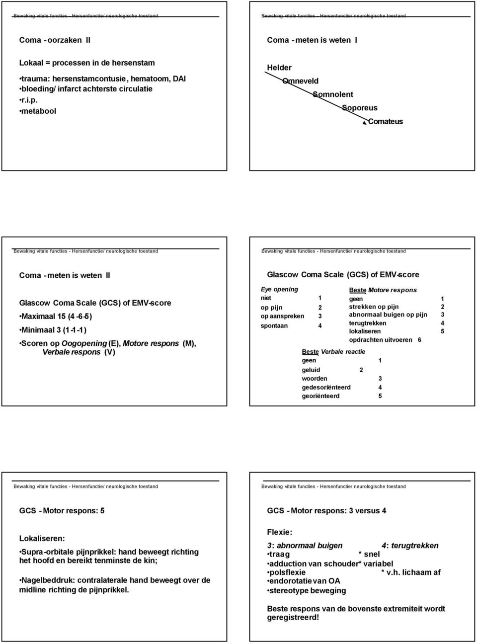 metabool Helder Omneveld Somnolent Soporeus Comateus Coma - meten is weten II Glascow Coma Scale (GCS) of EMV-score Maximaal 15 (4-6-5) Minimaal 3 (1-1-1) Scoren op Oogopening (E), Motore respons