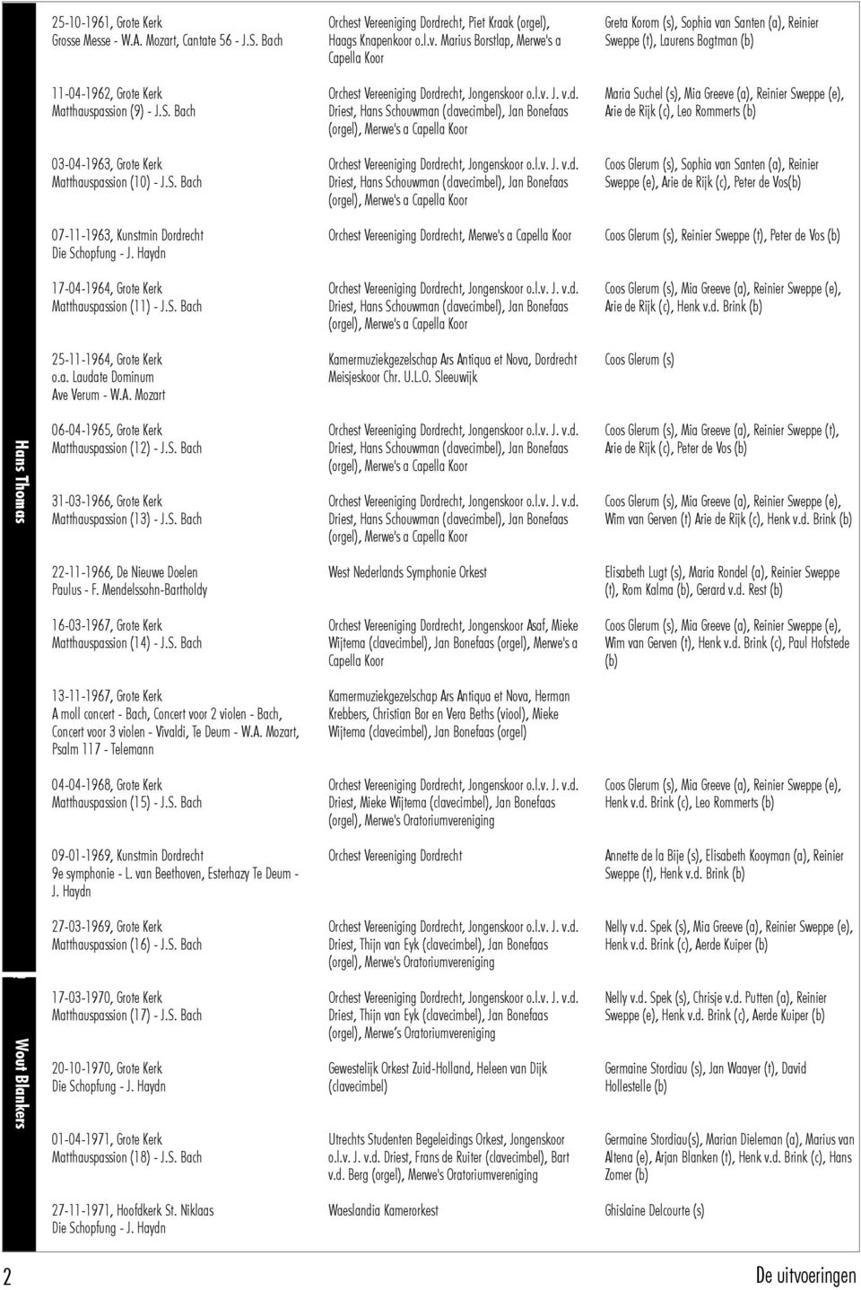 phia van Santen (a), Reinier Sweppe (t), Laurens Bogtman (b) 11-04-1962, Grote Kerk Matthäuspassion (9) - J.S. Bach Maria Suchèl (s), Mia Greeve (a), Reinier Sweppe (e), Arie de Rijk (c), Leo Rommerts (b) 03-04-1963, Grote Kerk Matthäuspassion (10) - J.