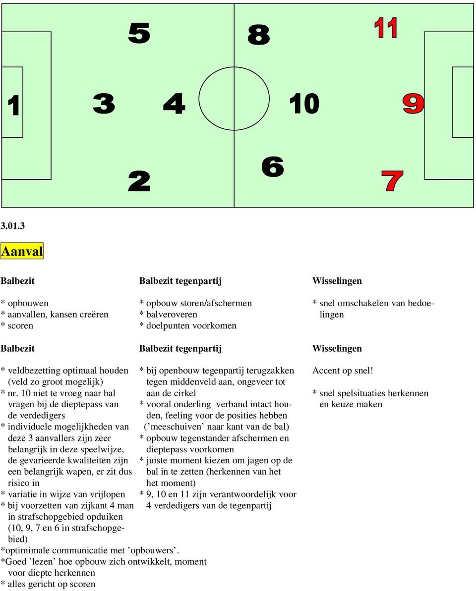 10 niet te vroeg naar bal aan de cirkel * snel spelsituaties herkennen vragen bij de dieptepass van * vooral onderling verband intact hou- en keuze maken de verdedigers den, feeling voor de posities