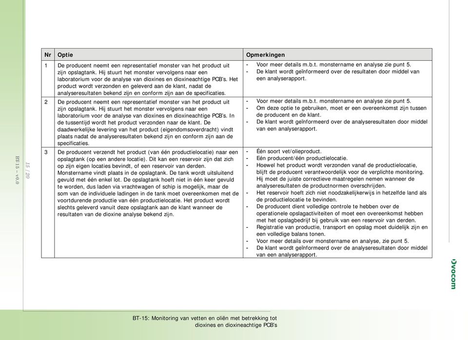 Het product wordt verzonden en geleverd aan de klant, nadat de analyseresultaten bekend zijn en conform zijn aan de specificaties.