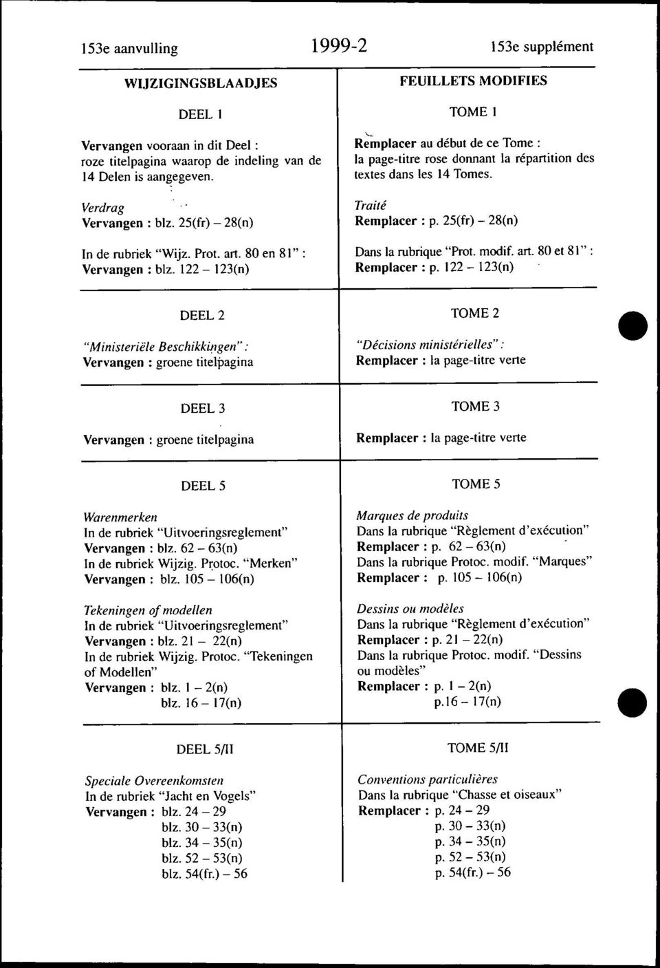 art. 80 en 81": Dans la rubrique "Prot. modif. art. 80 et 81": Vervangen blz. 122 123(n) Remplacer : p.