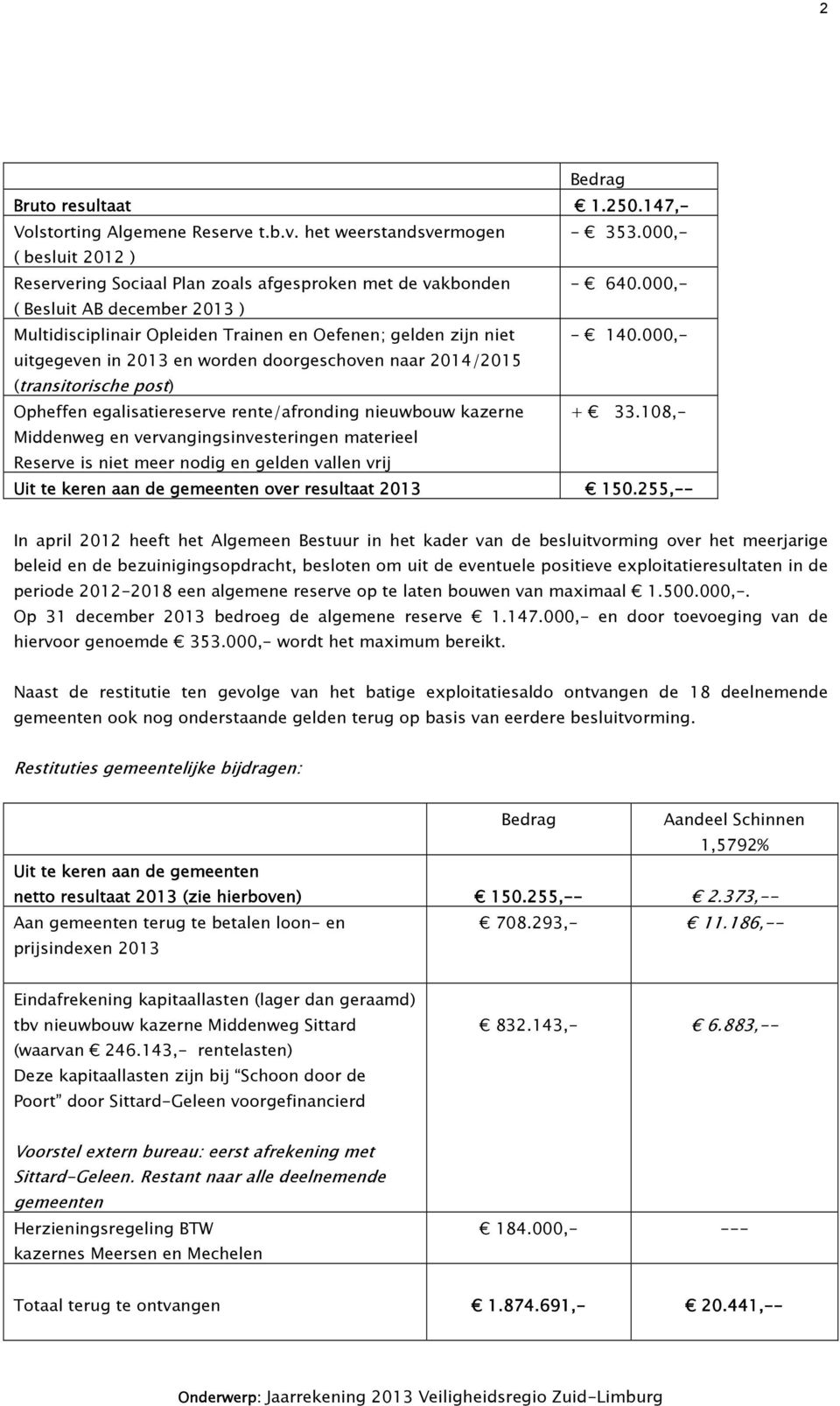 000,- uitgegeven in 2013 en worden doorgeschoven naar 2014/2015 (transitorische post) Opheffen egalisatiereserve rente/afronding nieuwbouw kazerne + 33.